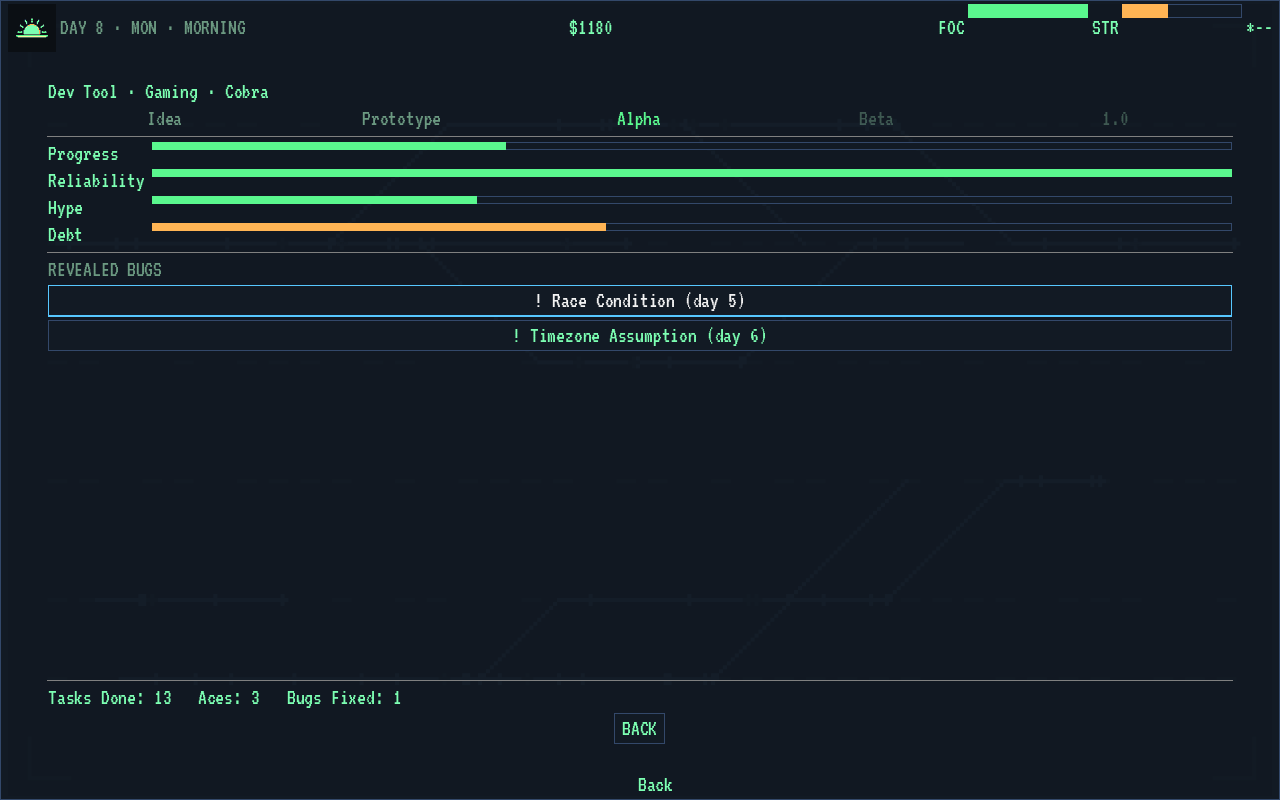 Project view — progress, reliability, hype, and the debt piling up